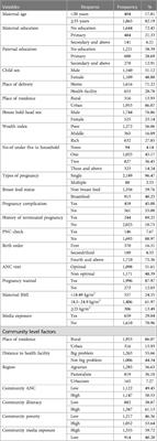 Mortality of neonates born to mothers of extreme reproductive age in Ethiopia; multilevel mixed effect analysis of Ethiopian demographic and health survey data of 2016